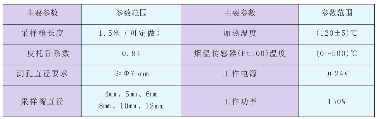 主要參數(shù)